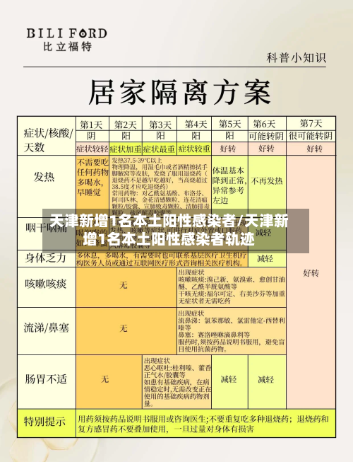 天津新增1名本土阳性感染者/天津新增1名本土阳性感染者轨迹