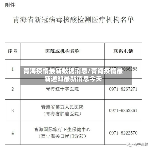 青海疫情最新数据消息/青海疫情最新通知最新消息今天