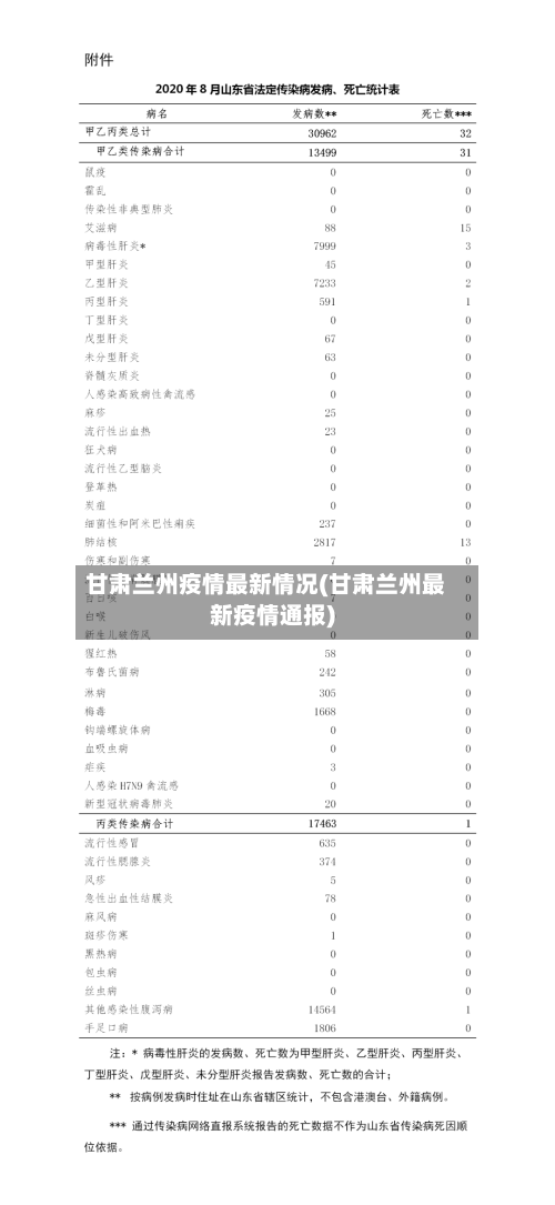 甘肃兰州疫情最新情况(甘肃兰州最新疫情通报)-第3张图片