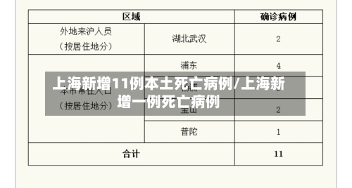 上海新增11例本土死亡病例/上海新增一例死亡病例-第3张图片