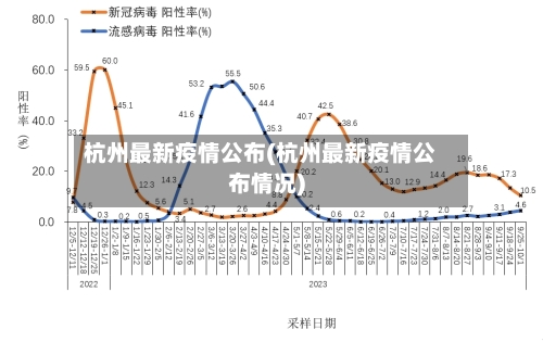 杭州最新疫情公布(杭州最新疫情公布情况)