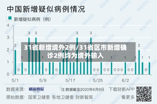 31省新增境外2例/31省区市新增确诊2例均为境外输入