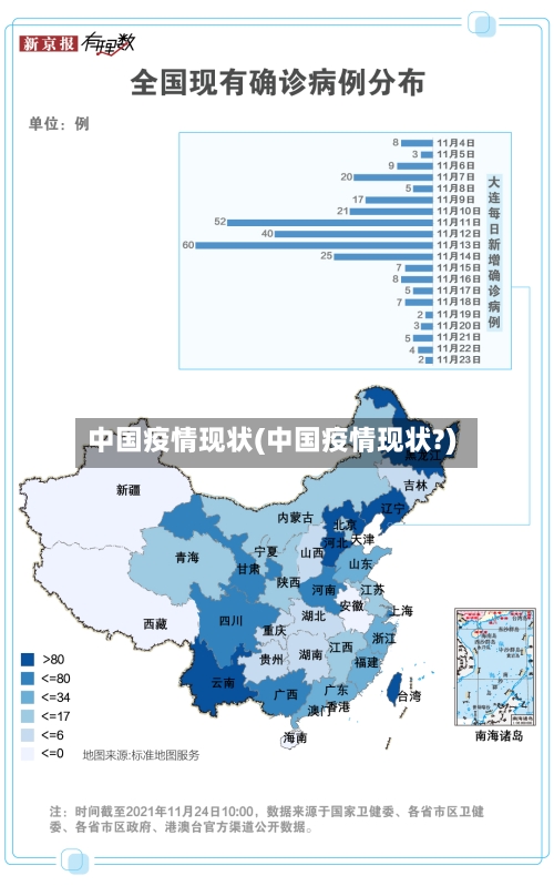 中国疫情现状(中国疫情现状?)