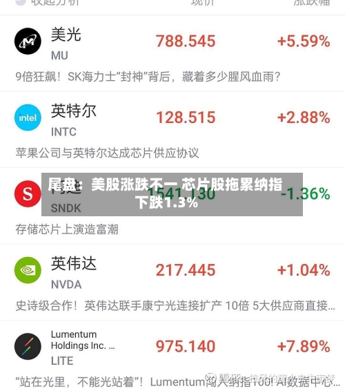 尾盘：美股涨跌不一 芯片股拖累纳指下跌1.3%