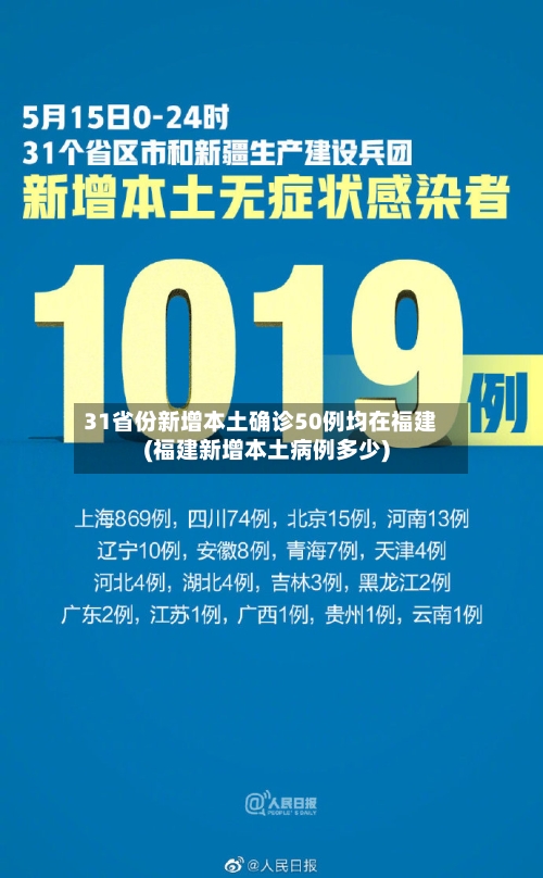 31省份新增本土确诊50例均在福建(福建新增本土病例多少)