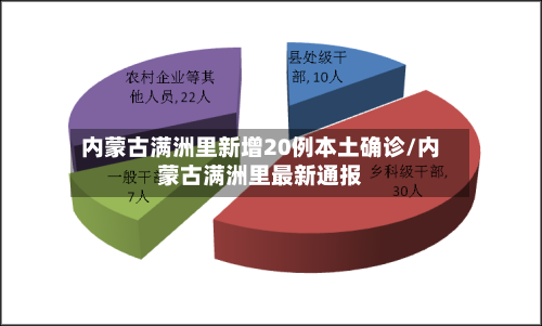 内蒙古满洲里新增20例本土确诊/内蒙古满洲里最新通报-第2张图片