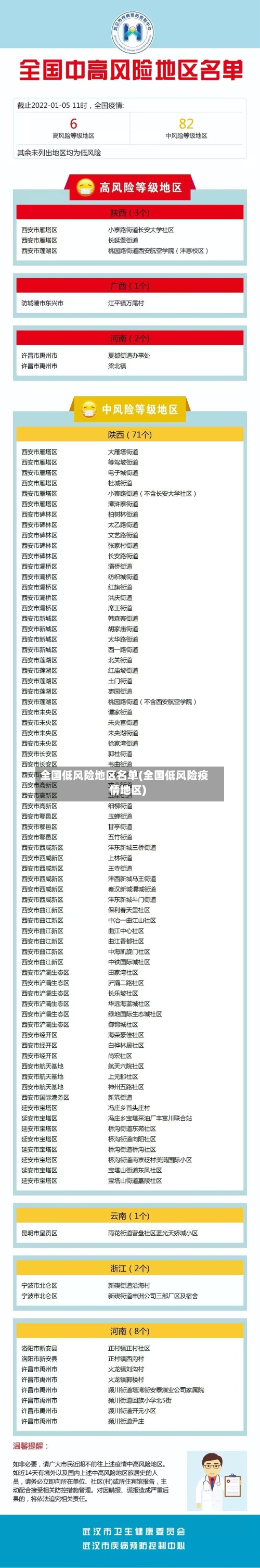全国低风险地区名单(全国低风险疫情地区)-第3张图片