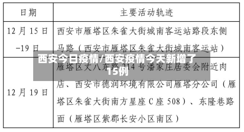西安今日疫情/西安疫情今天新增了15例