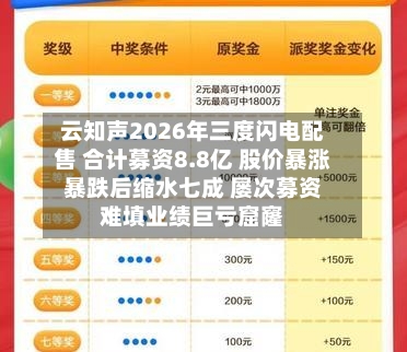 云知声2026年三度闪电配售 合计募资8.8亿 股价暴涨暴跌后缩水七成 屡次募资难填业绩巨亏窟窿