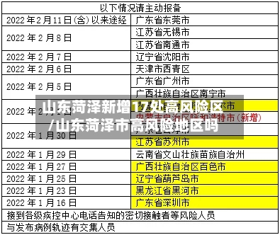山东菏泽新增17处高风险区/山东菏泽市高风险地区吗