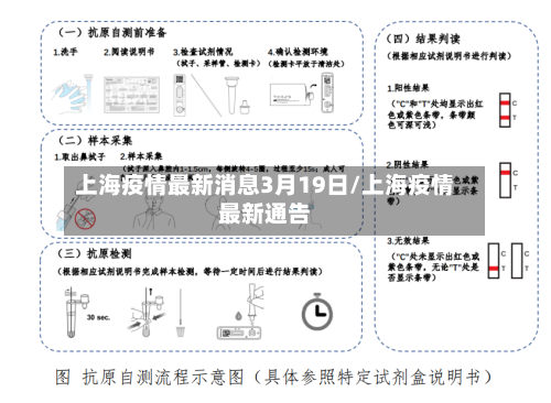 上海疫情最新消息3月19日/上海疫情最新通告-第2张图片
