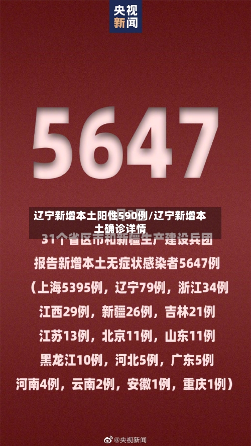 辽宁新增本土阳性590例/辽宁新增本土确诊详情