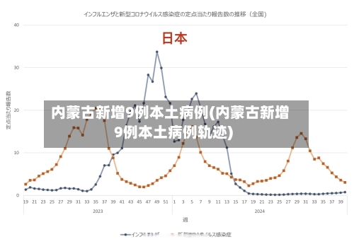 内蒙古新增9例本土病例(内蒙古新增9例本土病例轨迹)-第2张图片