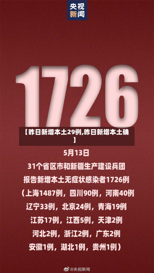 【昨日新增本土29例,昨日新增本土确】-第2张图片