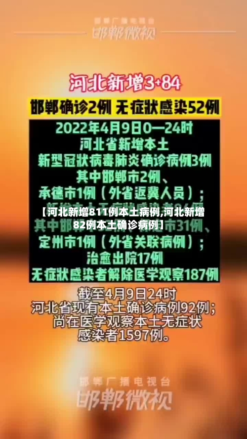 【河北新增811例本土病例,河北新增82例本土确诊病例】-第3张图片