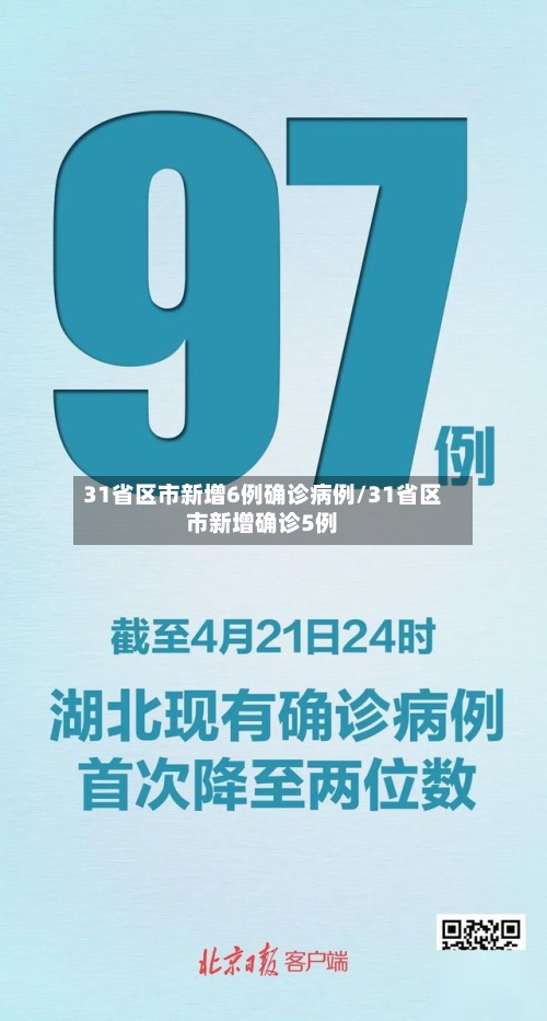 31省区市新增6例确诊病例/31省区市新增确诊5例-第2张图片