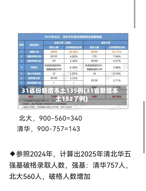 31省份新增本土135例(31省新增本土152了例)-第3张图片