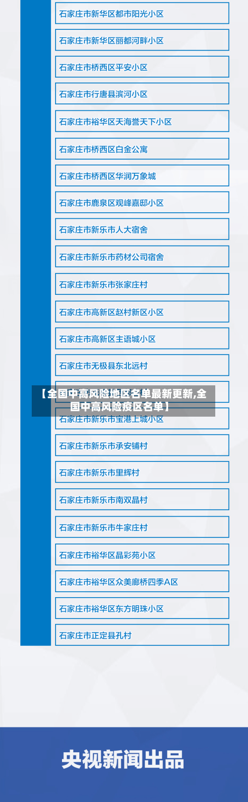 【全国中高风险地区名单最新更新,全国中高风险疫区名单】