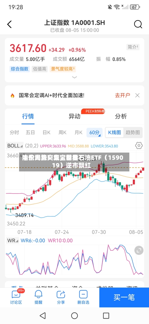 中东局势突变，世界油价大涨！华宝基金石油ETF（159019）逆市飘红-第3张图片