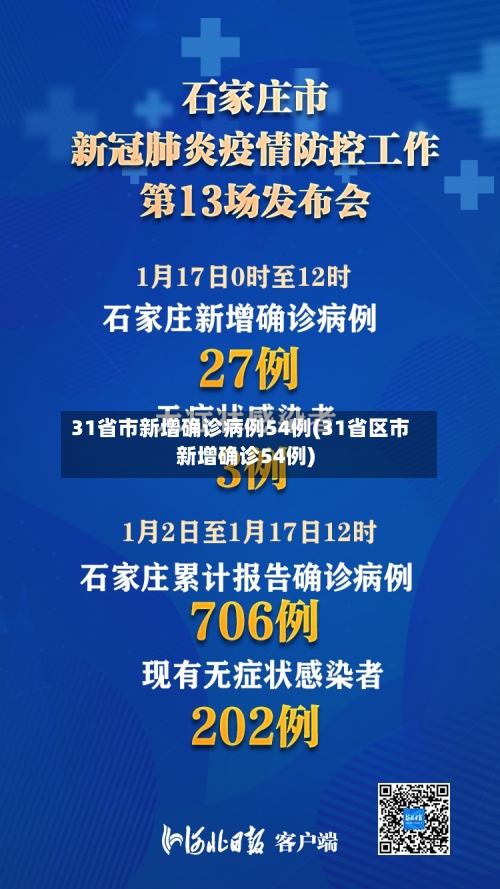 31省市新增确诊病例54例(31省区市新增确诊54例)-第2张图片