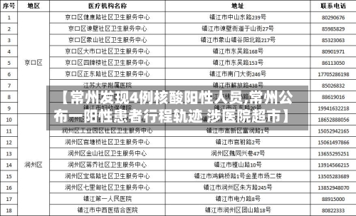 【常州发现4例核酸阳性人员,常州公布一阳性患者行程轨迹 涉医院超市】-第1张图片