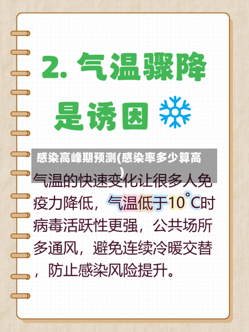 感染高峰期预测(感染率多少算高)