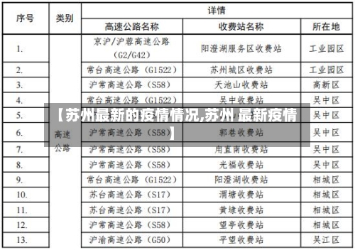 【苏州最新的疫情情况,苏州 最新疫情】-第2张图片