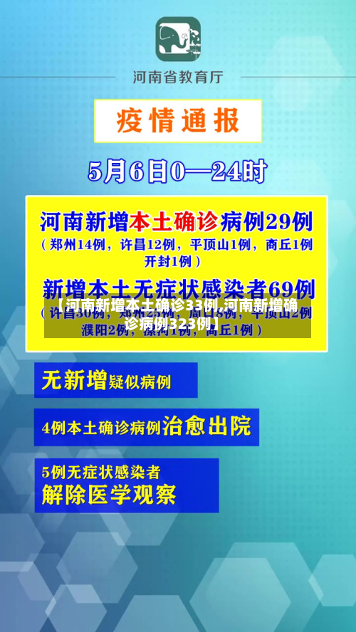 【河南新增本土确诊33例,河南新增确诊病例323例】-第2张图片