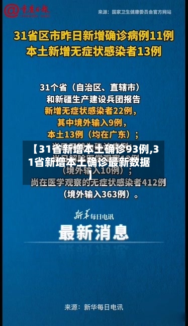 【31省新增本土确诊93例,31省新增本土确诊最新数据】-第2张图片