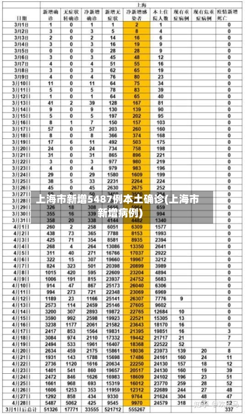 上海市新增5487例本土确诊(上海市新增病例)-第3张图片