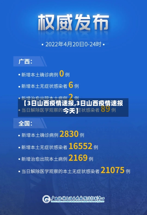 【3日山西疫情速报,3日山西疫情速报今天】-第2张图片