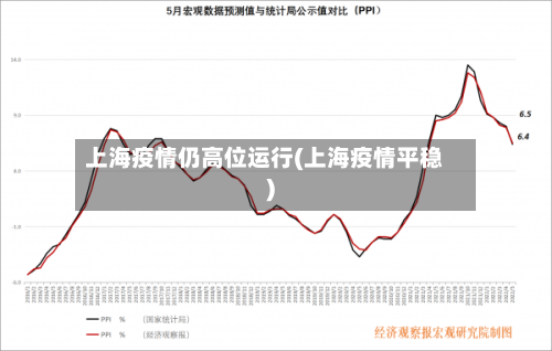 上海疫情仍高位运行(上海疫情平稳)-第3张图片