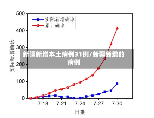 新疆新增本土病例31例/新疆新增的病例-第2张图片