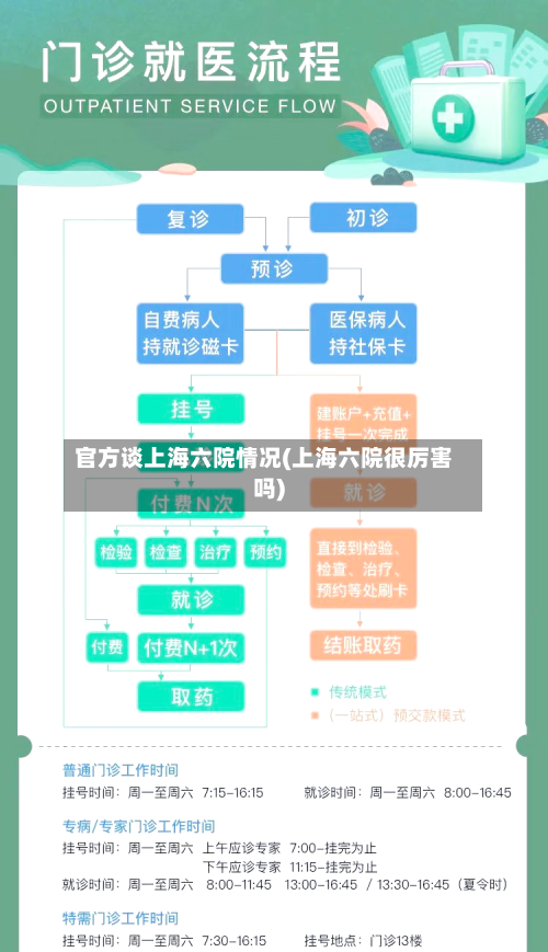 官方谈上海六院情况(上海六院很厉害吗)