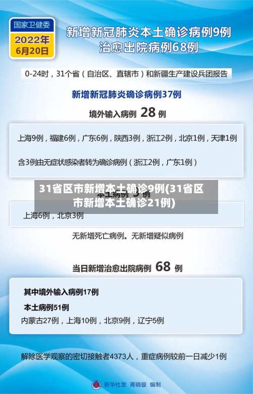 31省区市新增本土确诊9例(31省区市新增本土确诊21例)