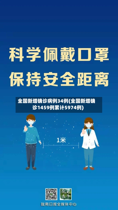 全国新增确诊病例34例(全国新增确诊1459例累计5974例)-第3张图片