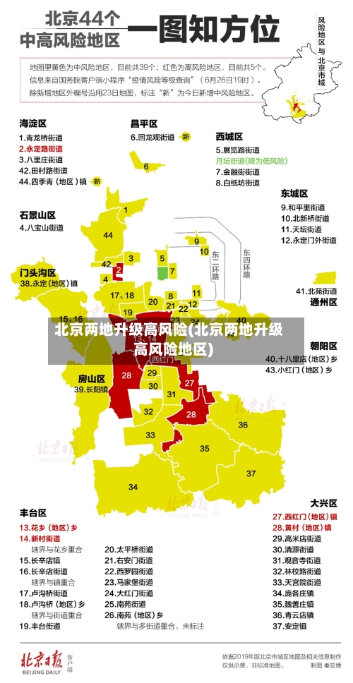 北京两地升级高风险(北京两地升级高风险地区)