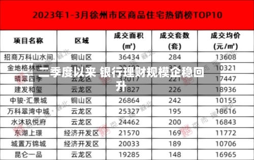 二季度以来 银行理财规模企稳回升-第2张图片