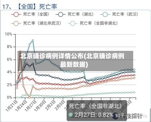 北京确诊病例详情公布(北京确诊病例最新数据)-第2张图片
