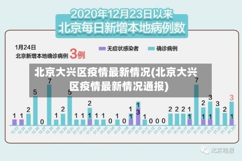 北京大兴区疫情最新情况(北京大兴区疫情最新情况通报)