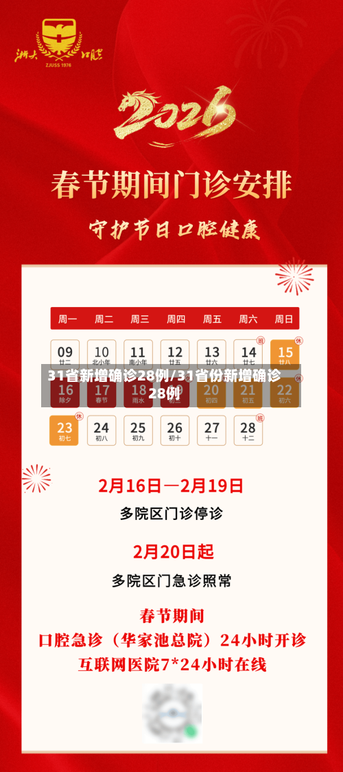 31省新增确诊28例/31省份新增确诊28例