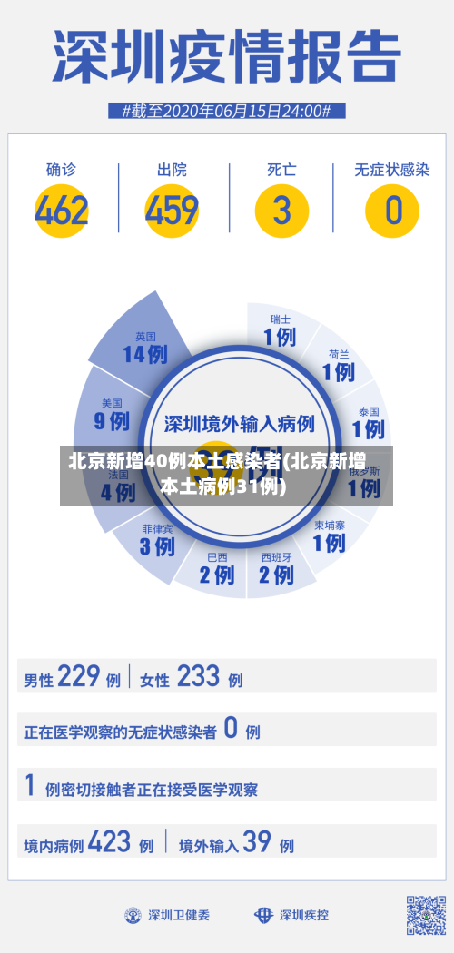 北京新增40例本土感染者(北京新增本土病例31例)-第3张图片