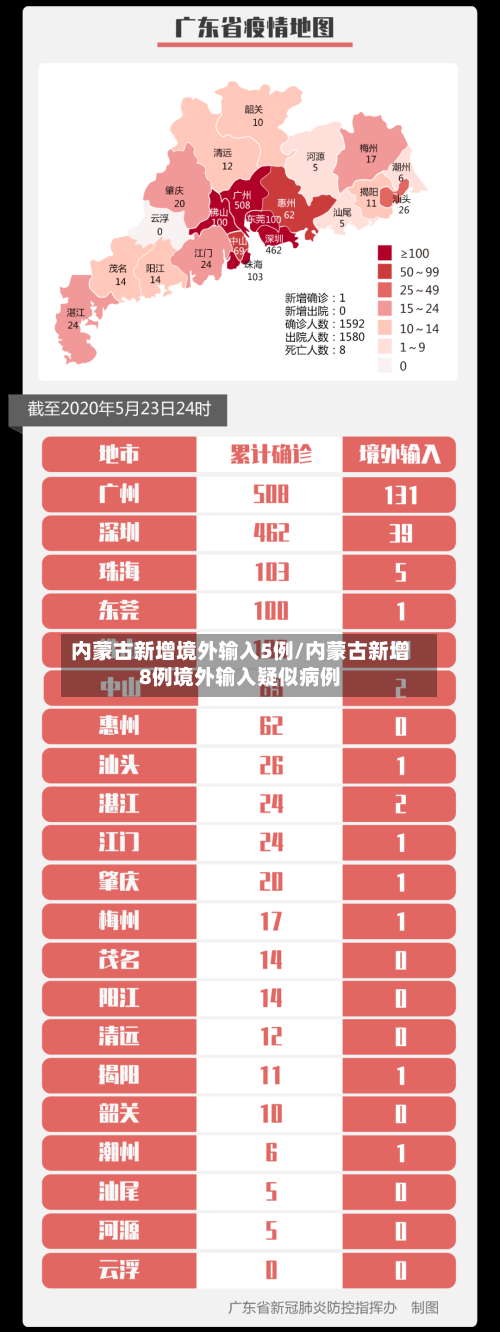 内蒙古新增境外输入5例/内蒙古新增8例境外输入疑似病例