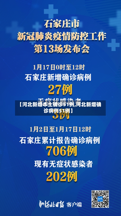 【河北新增本土确诊51例,河北新增确诊病例51例】-第2张图片