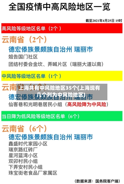 上海共有中风险地区35个(上海现有几个列为中风险地区)