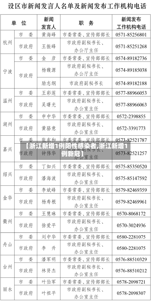 【浙江新增1例阳性感染者,浙江新增1例新冠】