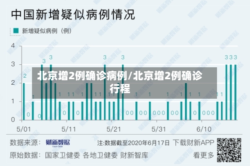 北京增2例确诊病例/北京增2例确诊行程