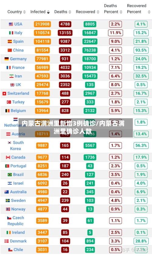 内蒙古满洲里新增3例确诊/内蒙古满洲里确诊人数