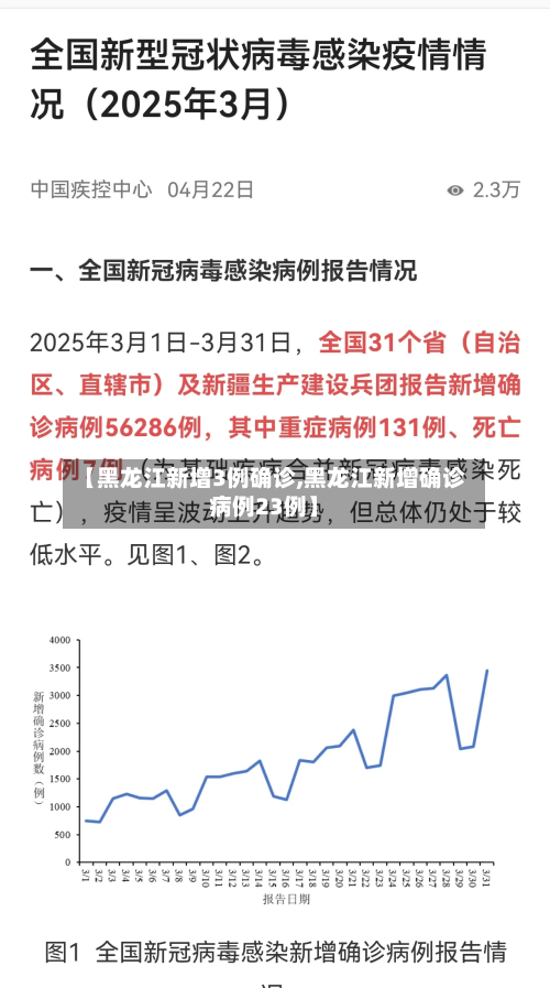 【黑龙江新增3例确诊,黑龙江新增确诊病例23例】-第2张图片