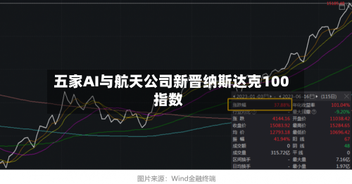 五家AI与航天公司新晋纳斯达克100指数-第3张图片